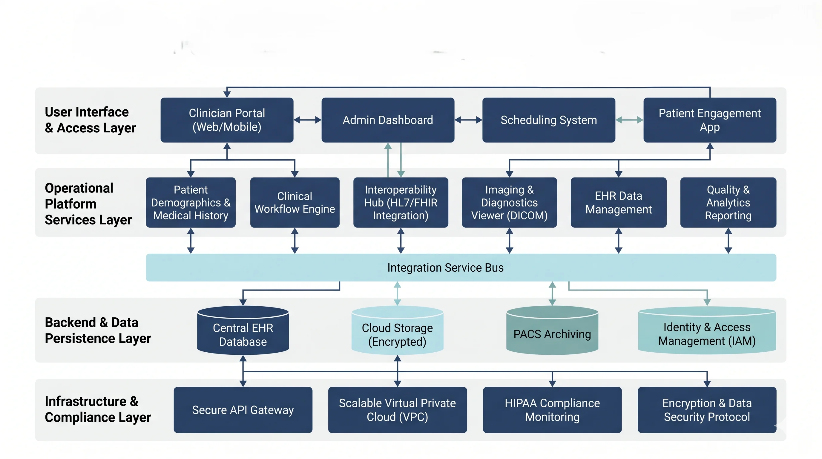 Adople AI Enterprise Solutions