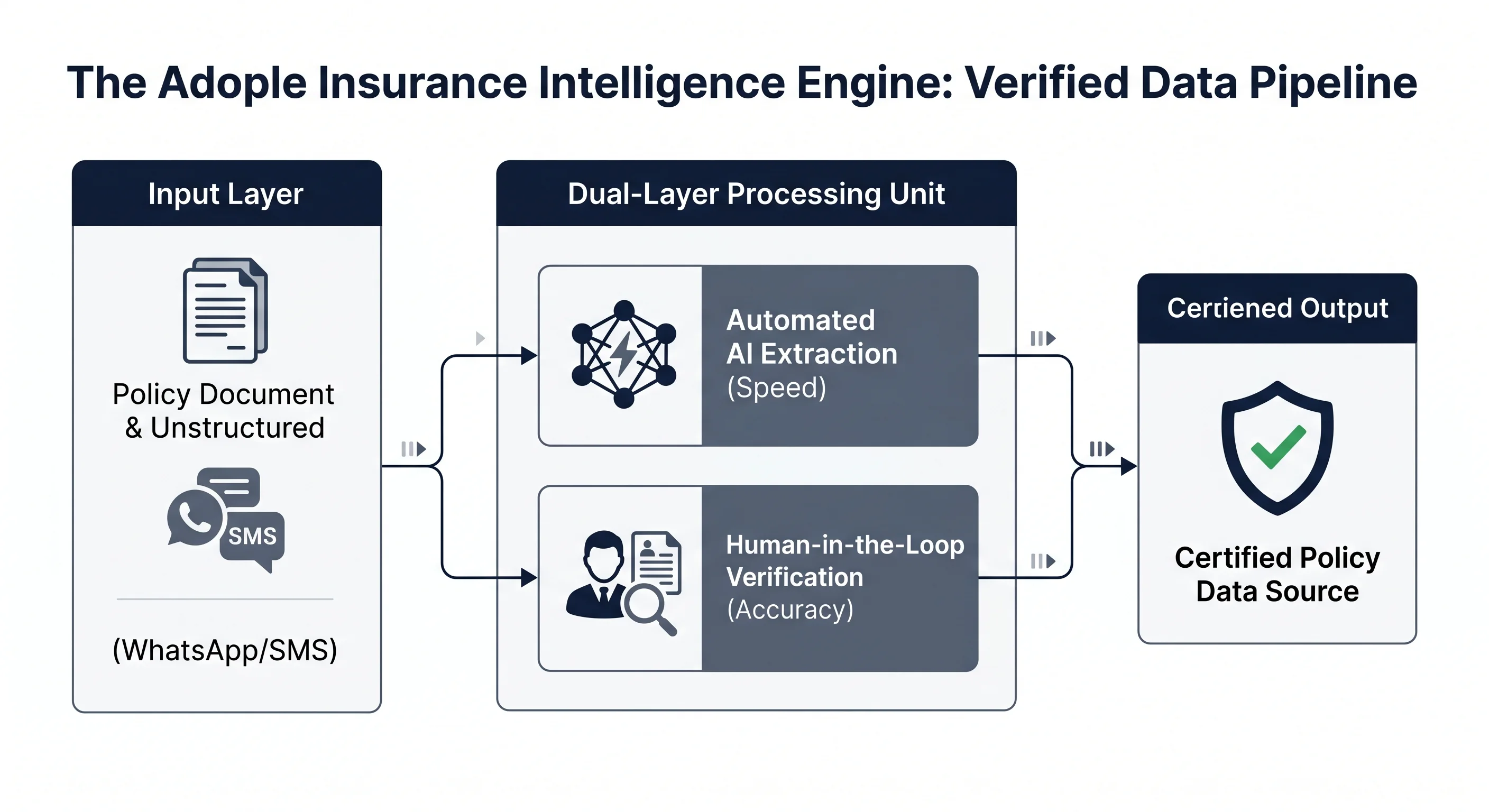 Adople AI Enterprise Solutions