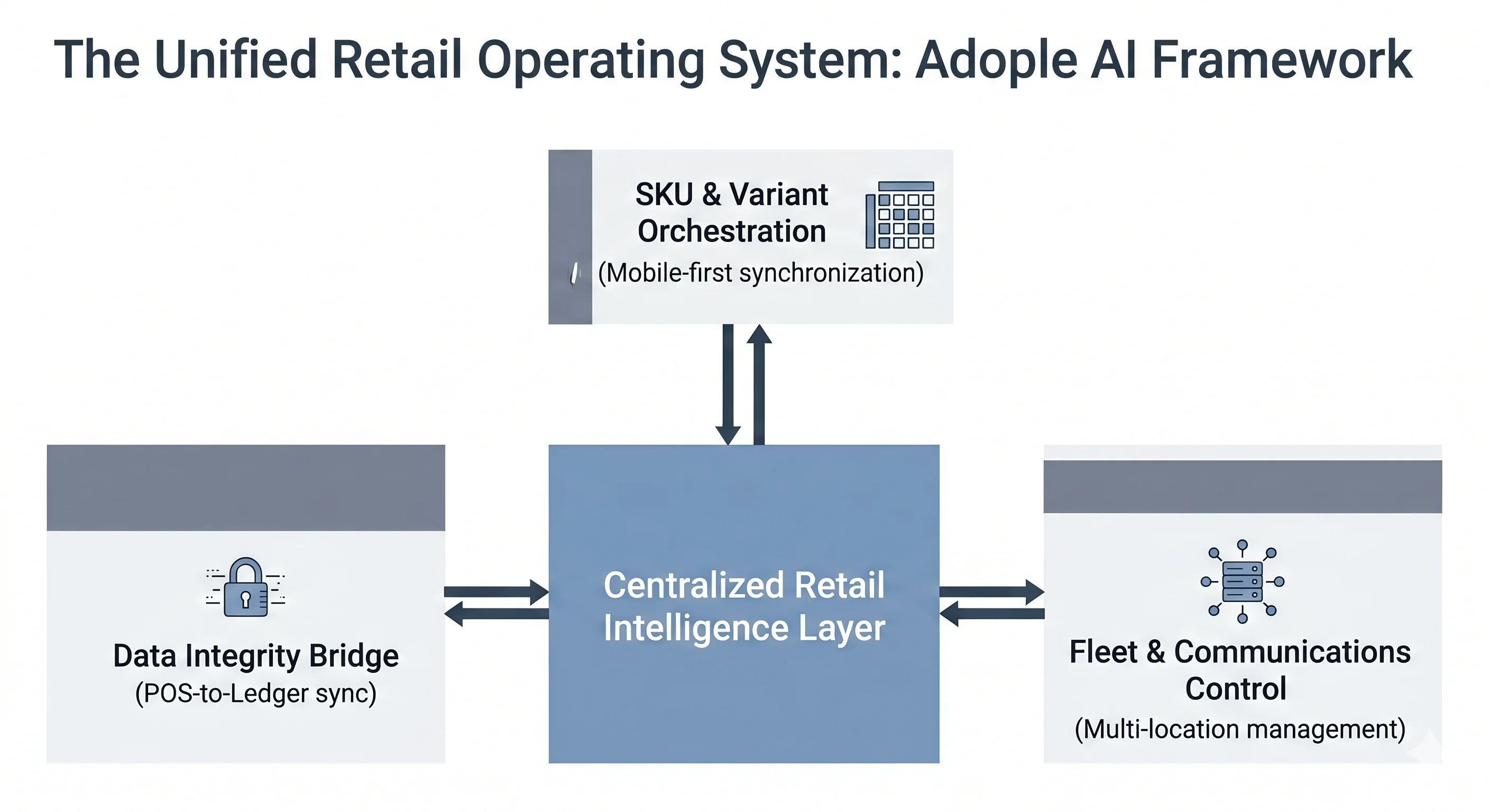 Adople AI Enterprise Solutions