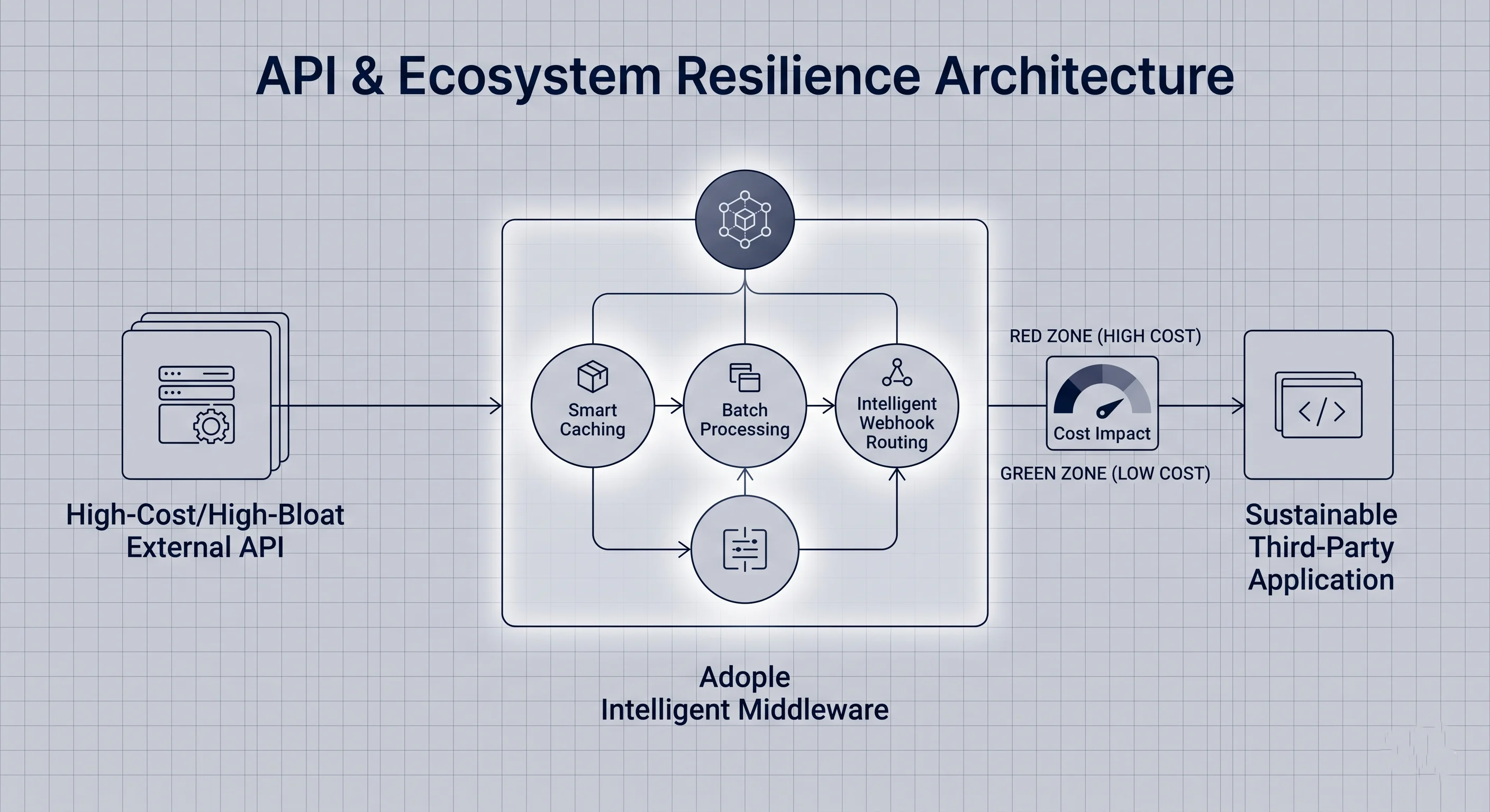 Adople AI Enterprise Solutions